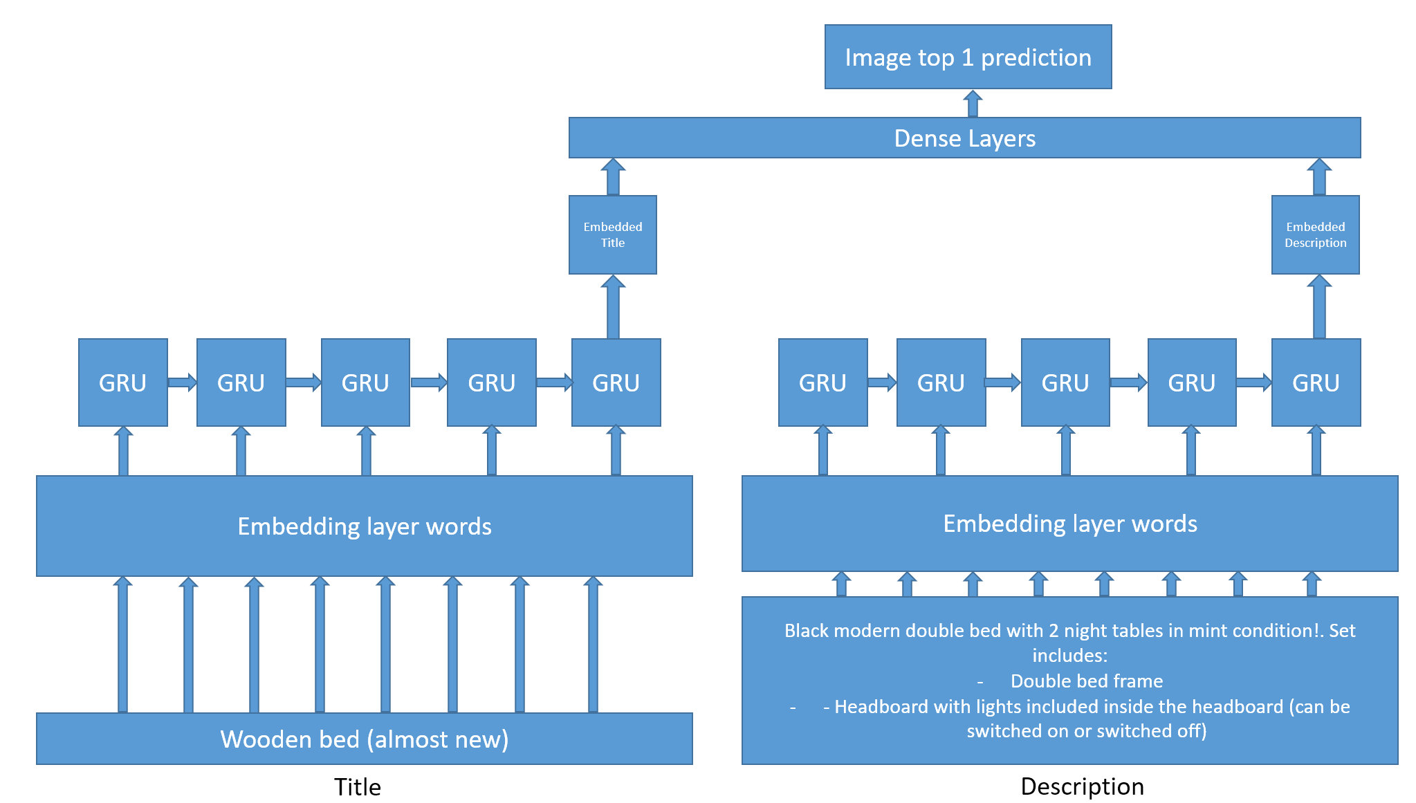 _config.yml